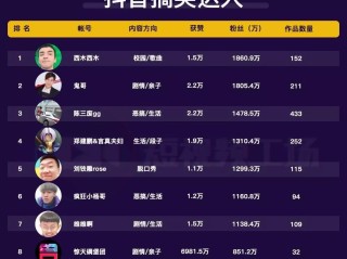 抖音账号评估(抖音账号评估软件)