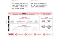 抖音创作服务平台怎么用(抖音创作服务平台怎么用微信登录)