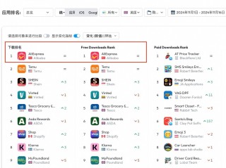 全球最火的app排行榜前十名有哪些,全球最火的app排行榜前十名