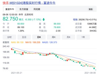 快手股票历史交易数据,快手股票历史交易数据怎么看