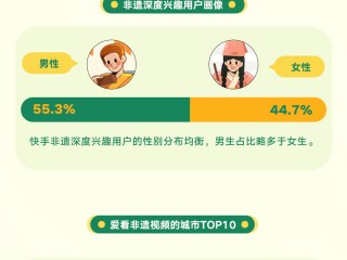 关于快手短视频在线观看官网入口的信息