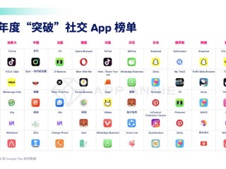 外国快手app下载(下载美国快手国际版网址链接)