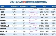 最火电视2021排行榜,最火的电视排名2024