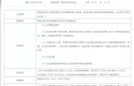 跨境电商营业执照怎么办(跨境电商的营业执照是什么样的)