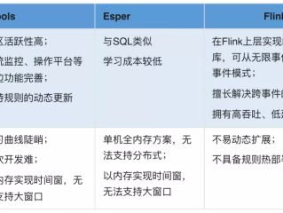 百度爱番番crm要钱吗(百度爱番番如何设置多个客服)