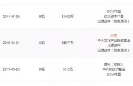 腾讯投资快手还是抖音,腾讯投资快手