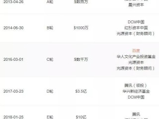 腾讯投资快手还是抖音,腾讯投资快手