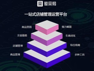 百度爱采购推广方式(百度爱采购推广方式话术)