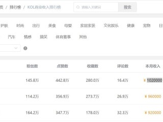 哪个自媒体平台收益好,自媒体平台哪个收益最高