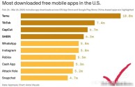 最火的app排行榜前二十名,最火的app排行榜前十名2020
