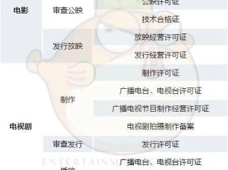 快手直播电视剧怎么申请版权(快手直播电视剧怎么播视频教程)