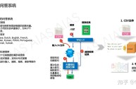 ai人工智能在线问答(AI人工智能在线问答平台评测)
