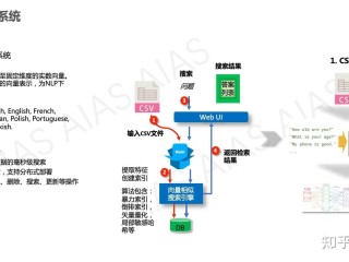 ai人工智能在线问答(AI人工智能在线问答平台评测)