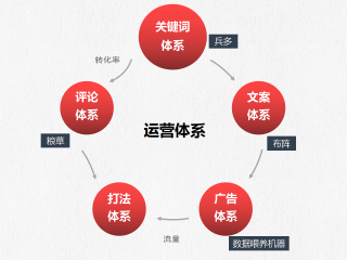跨境电商平台运营流程,跨境电商平台运营流程图