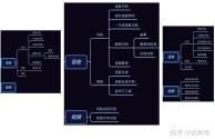 包含百度ai开放平台提供的云端人工智能服务部署方式主要是的词条