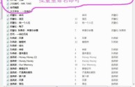 纵欢1.v1最火的一句,纵欢免费阅读