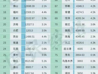 AI城市排行榜,ai城市什么意思