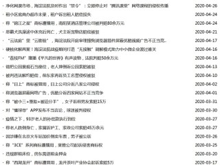 抖音回应快手起诉,快手起诉抖音,这属于营销范围里的什么