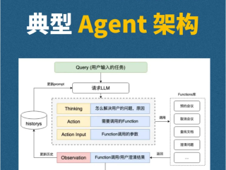 AI大模型原理(ai模型设计)