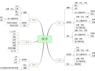 包含快手秒刷业务平台的词条