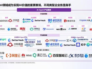 AI四巨头将成立行业机构(ai四巨头将成立行业机构是什么)