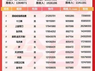 快手创始人一天收入多少(快手平台老板创始人一天能收入多少钱)