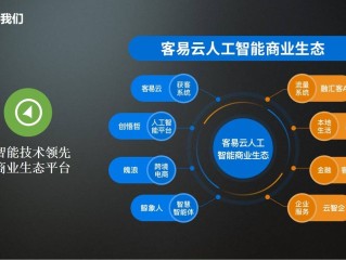 ai人工智能平台(谷歌ai人工智能平台)