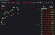 快手股票跌了多少,快手股票跌了多少钱