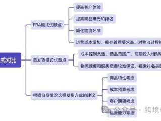 何为跨境电商?怎么注册?怎么操作?,跨境电商平台注册开店流程图
