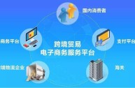 跨境电商平台主要有哪些?,跨境电商平台是什么