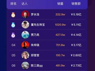 抖音粉丝最多的人(抖音粉丝最多的人排名前十名)