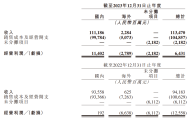 快手市值多少亿2023年,快手市值多少亿2023年最新消息