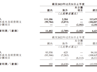 快手市值多少亿2023年,快手市值多少亿2023年最新消息