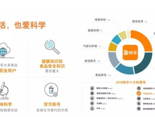 快手百度百科词条,快手百科是什么