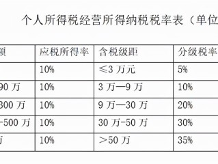 主播补税怎么算出来的,主播补税怎么算