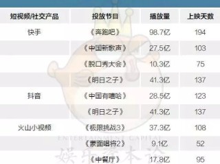 快手向抖音索赔500万元(快手赔款)