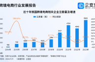 跨境电商与国内电商有哪些异同,跨境电商与国内电商的差异包括哪些