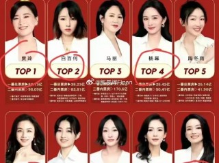 最火女明星排名2025中国的简单介绍