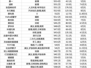 抖音等级价目表1-75,抖音等级价目表175 2024