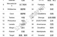 2021年跨境电商哪个平台比较好,国内跨境电商哪个平台比较好