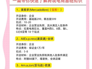 跨境电商平台入驻条件及费用,跨境电商开店条件和入驻流程
