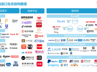 跨境电商平台下载(跨境电商平台下载app)