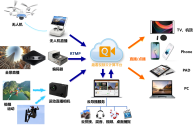 汽车用品无人直播素材的简单介绍