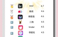 2020最火爆的交友软件是什么,最火的交友软件是哪款