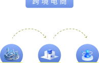 跨境电商的经营模式,跨境电商经营模式研究毕业设计内容