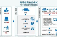 怎么样做跨境电商0基础,怎么样做跨境电商