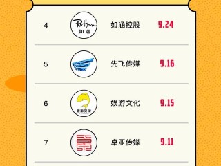 短视频app排行榜前十名,最火的短视频app排行榜前十名