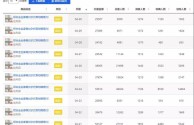 抖音小店佣金扣收费标准(抖音小店佣金扣收费标准是什么)