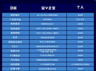 抖音黄v(抖音黄v多少钱一个)
