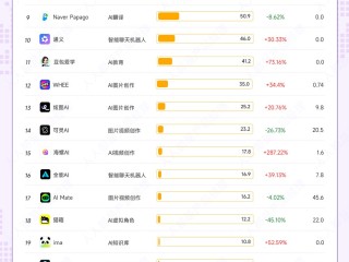 最火的app排行榜前二十名,中国最火的app是什么